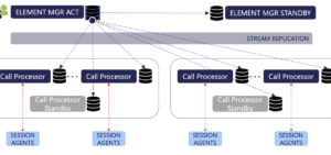 upgrade to Session Routing Engine