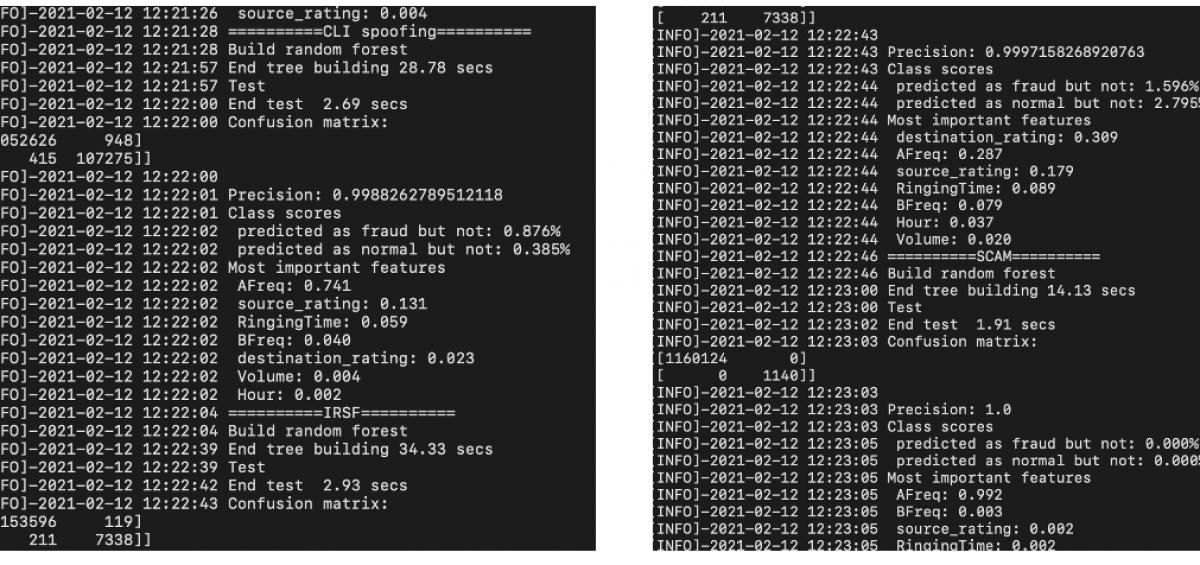 Fraud detection using Artificial Intelligence