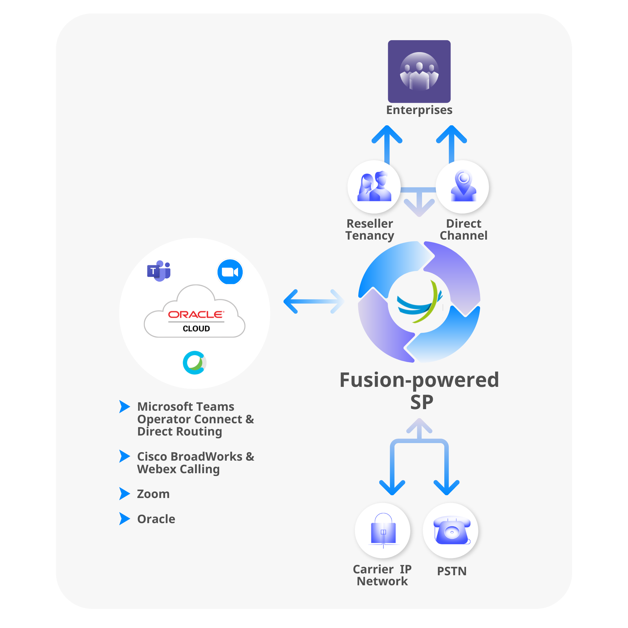 Service Providers Fusion